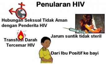 Pencegahan-HIV-AIDS-Di-Indonesia